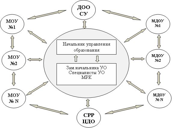 Схема информационной сети
